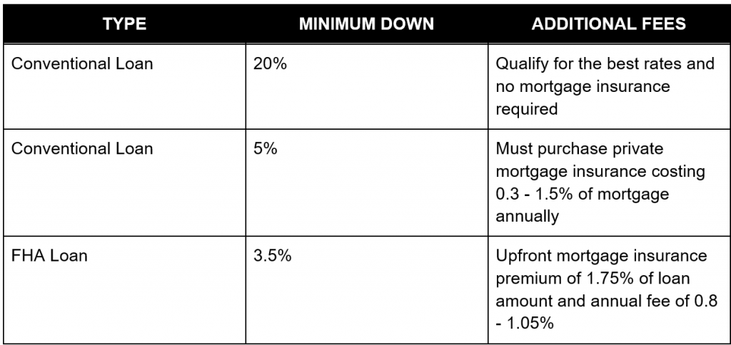 Value Roc march stats for blog