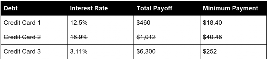 value roc march campaign stats